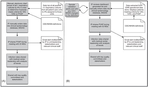 Development and validation of an automated ventilator .